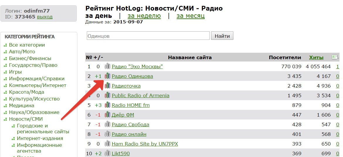 Самые посещаемые сайты радио России